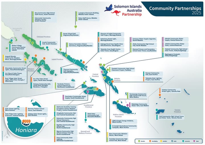 Malaita Province Receives Largest Share in Australia-Funded Community Projects
